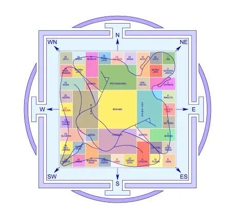 home vastu basics